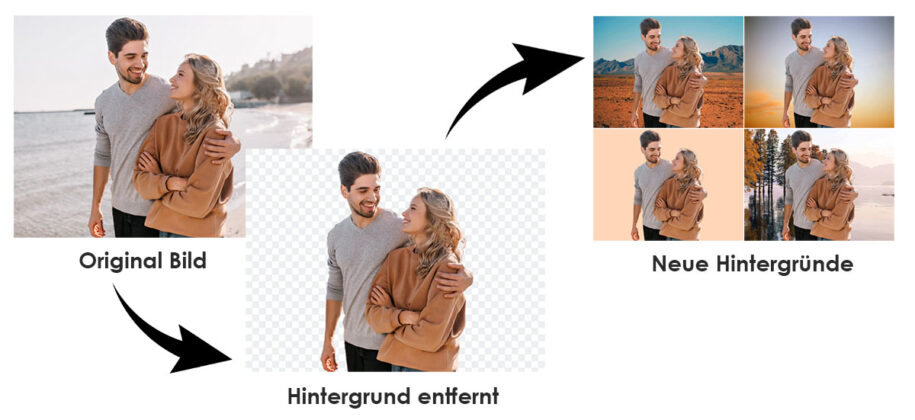 Bild Hintergrund entfernen automatisch mit nur 1 Klick
